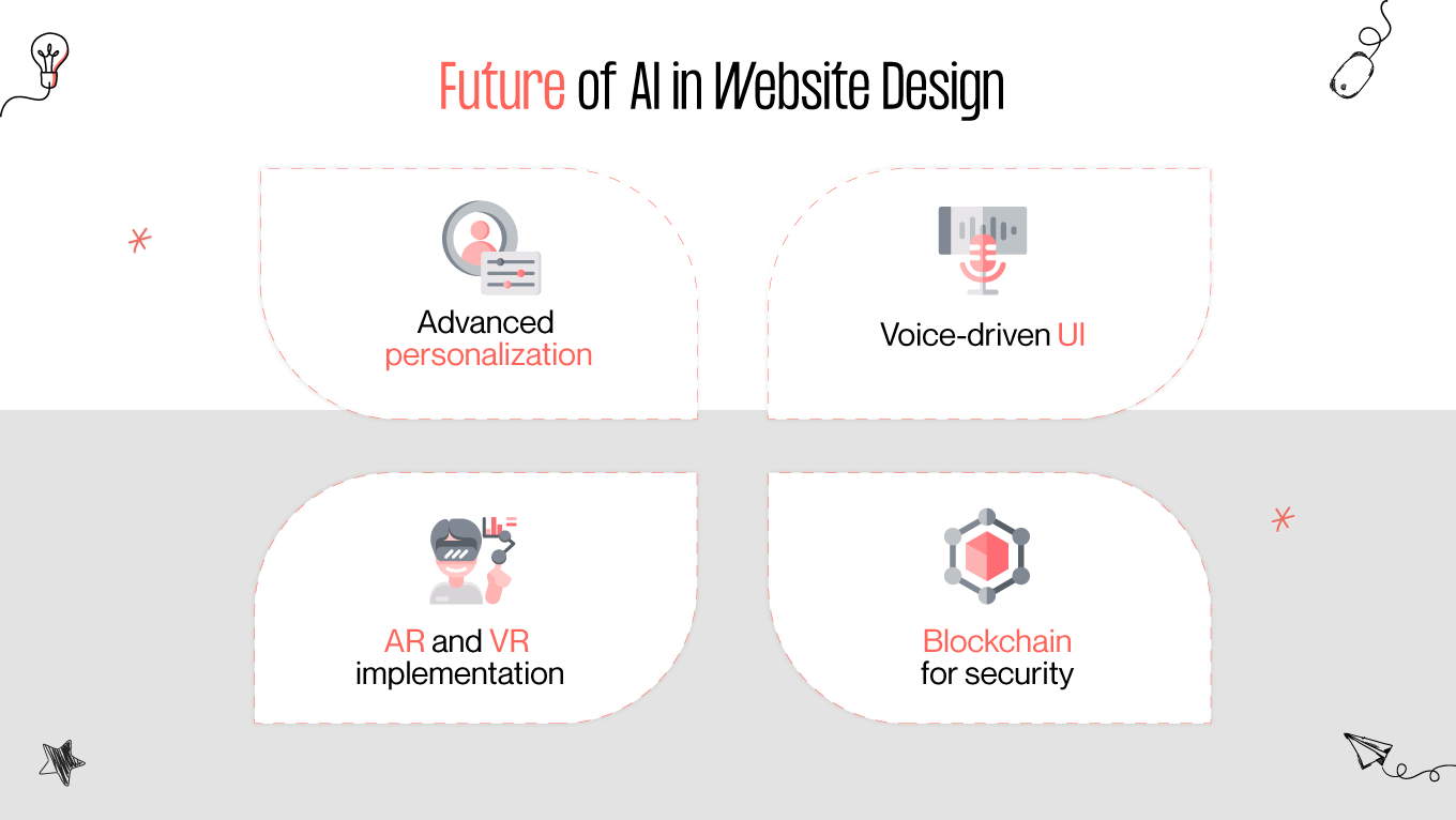 future of ai powered website design