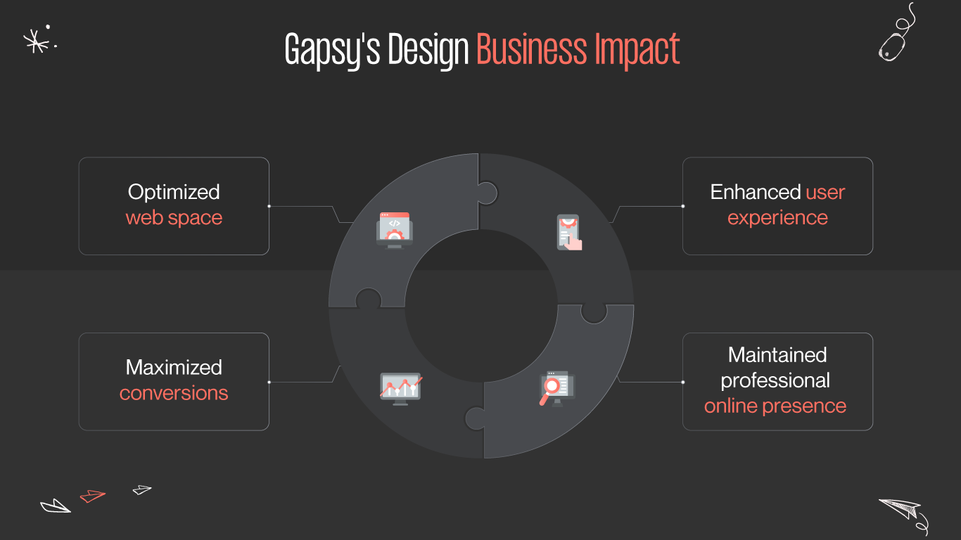 gapsy's design business impact