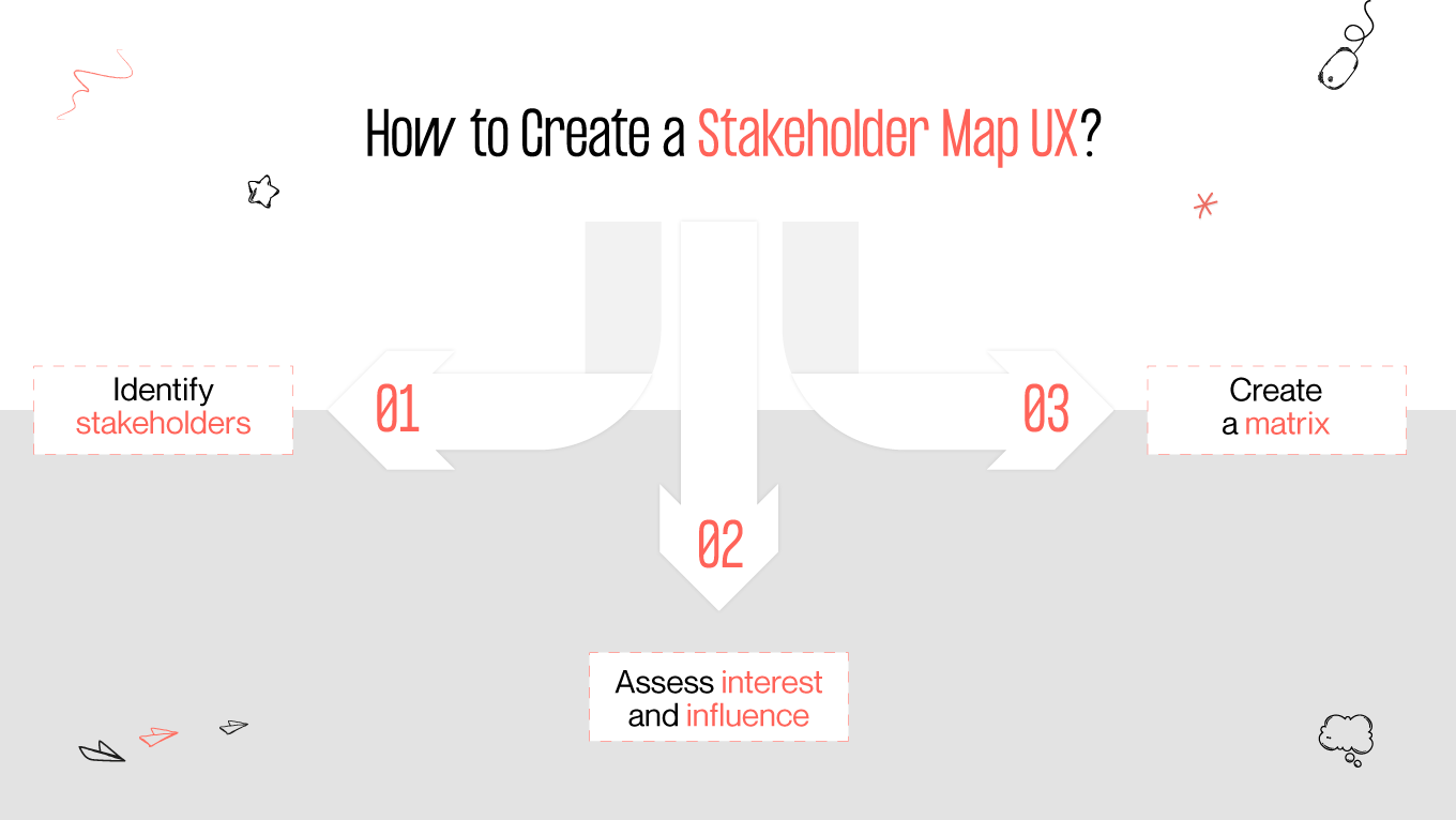how to create stakeholder map ux