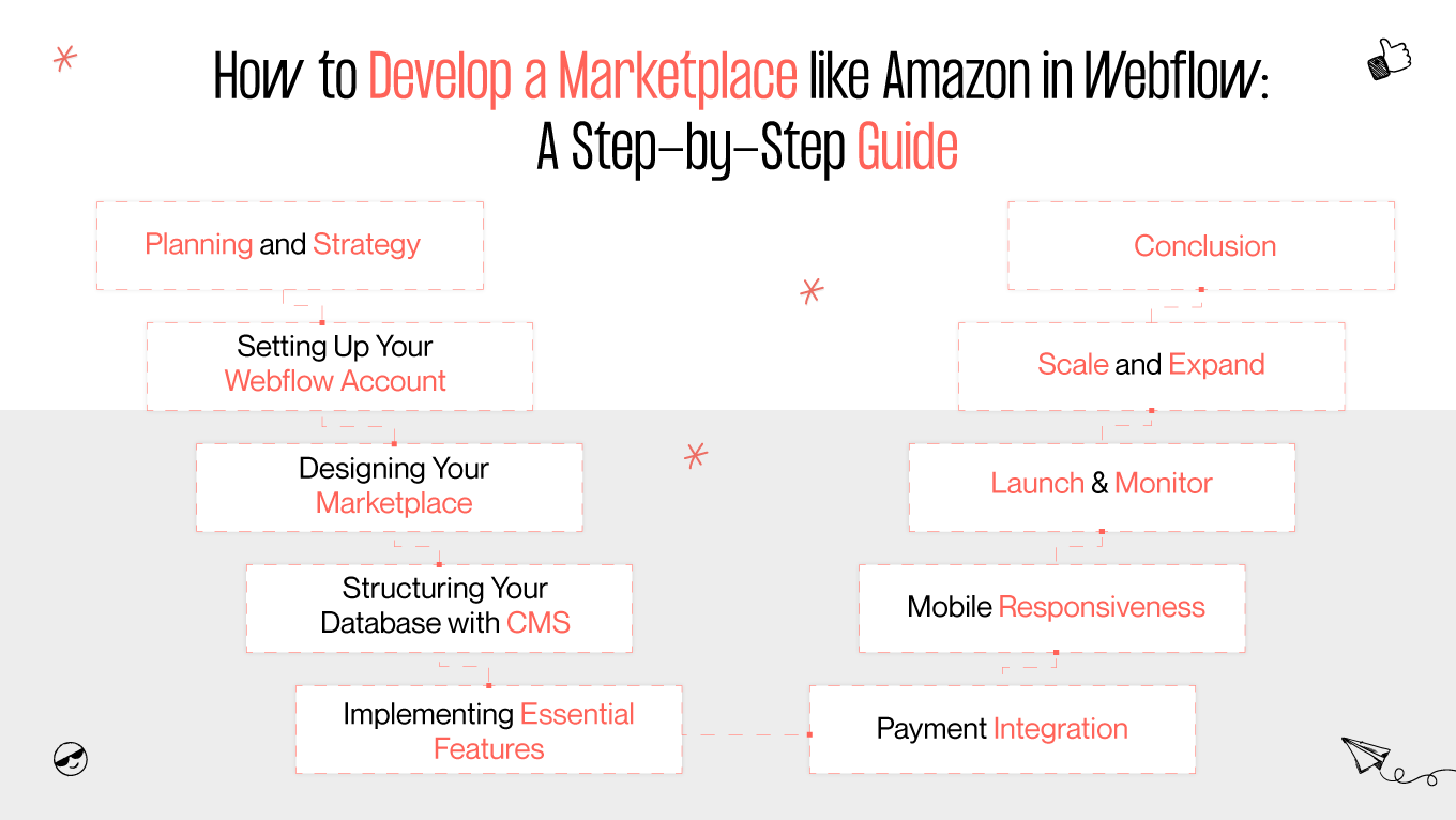 A step-by-step guide on how to develop marketplace like Amazon