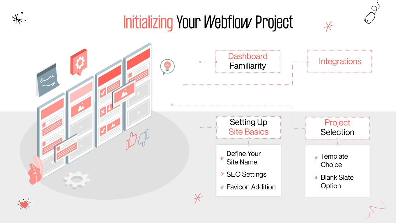 Initializing Your Webflow Project