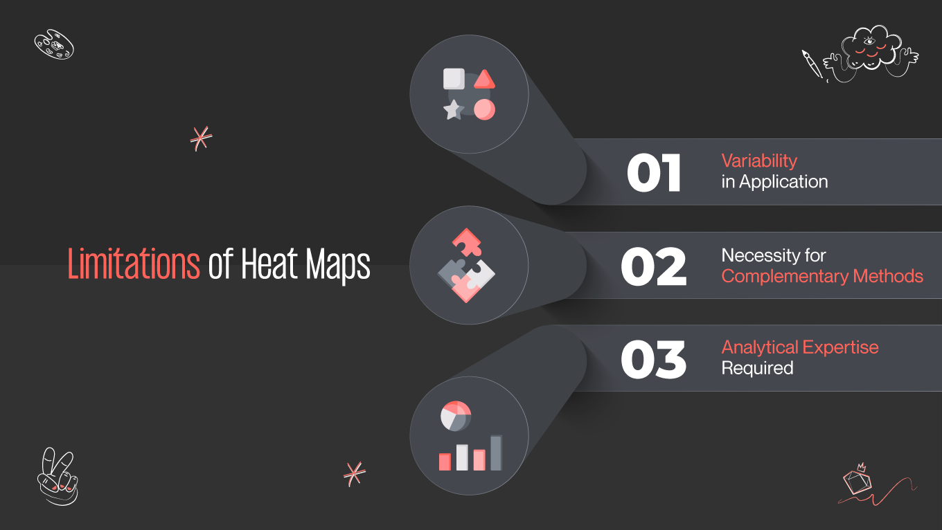 Limitations of heatmap