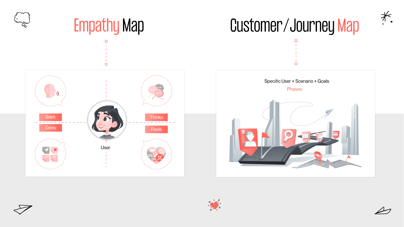Empathy map VS journey map