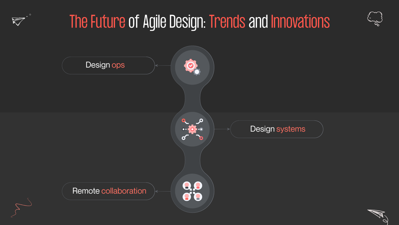 Agile design trends 