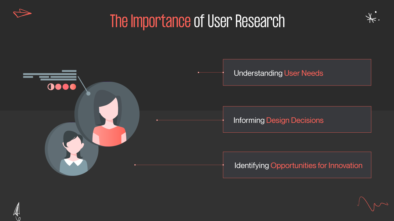 The Importance of User Research