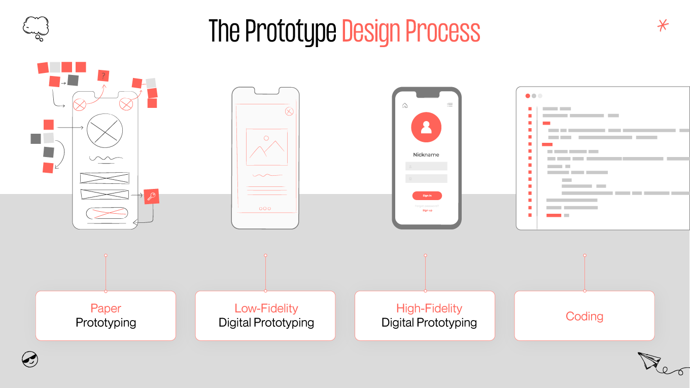 prototype design process