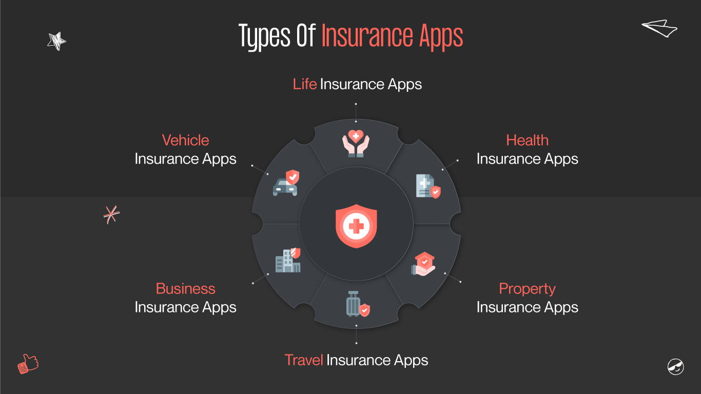 types of insurance apps