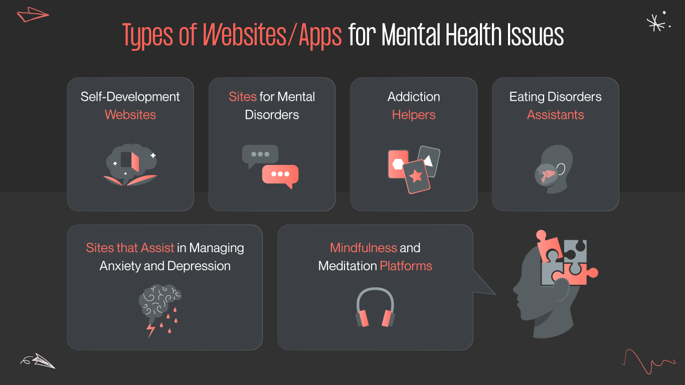 Mental health website/app types