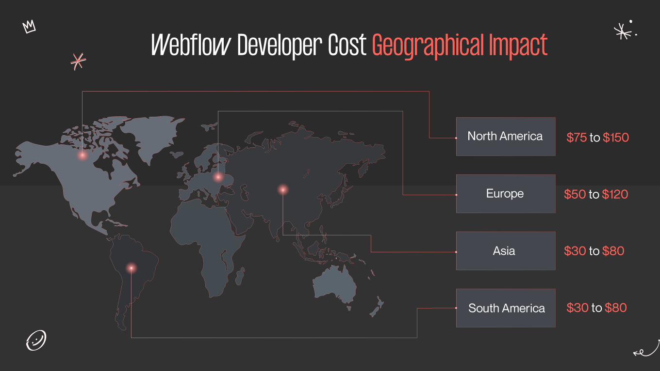 Webflow developer cost: geographical impact