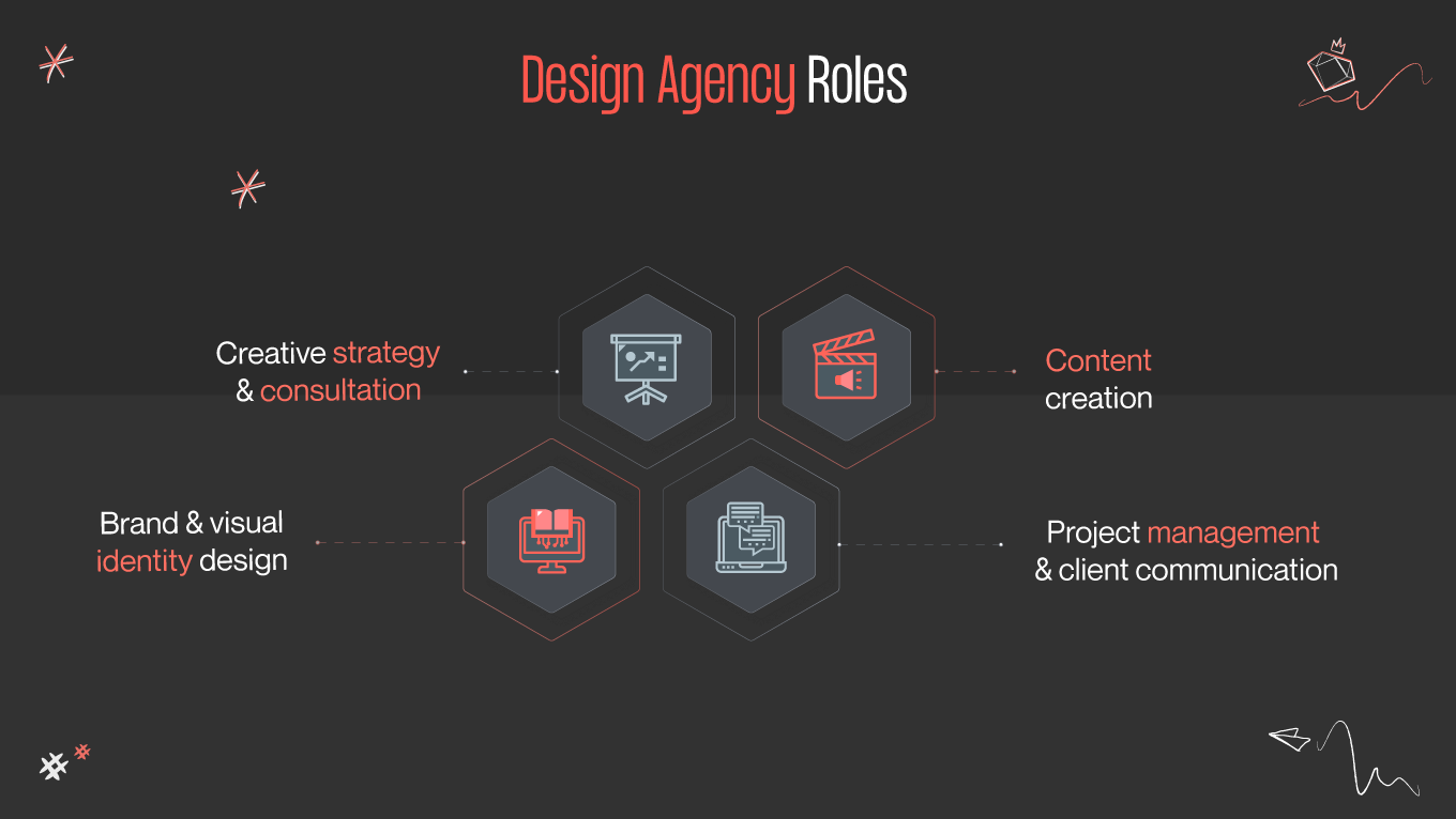 design agency roles