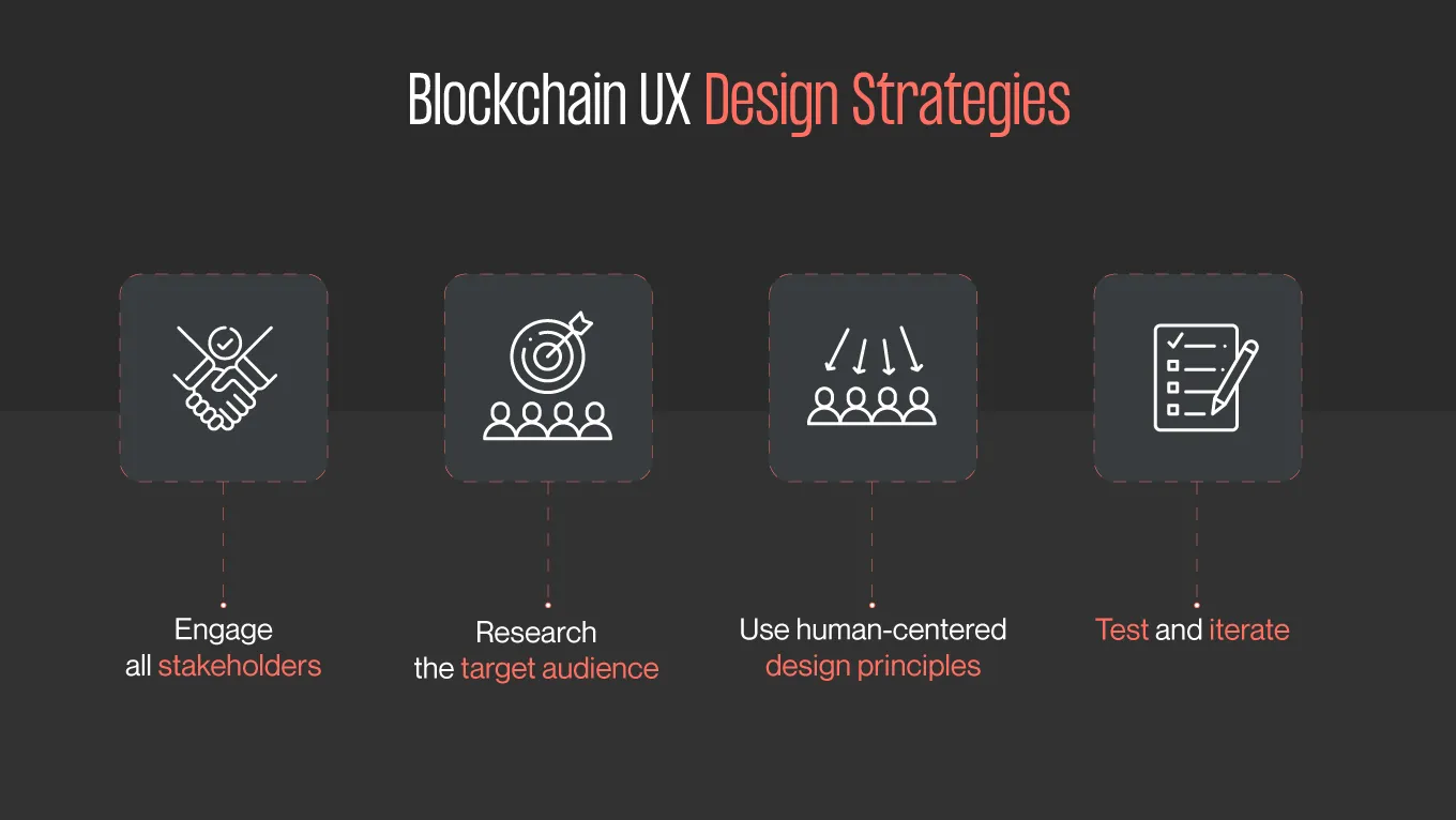 blockchain UX/UI design strategies