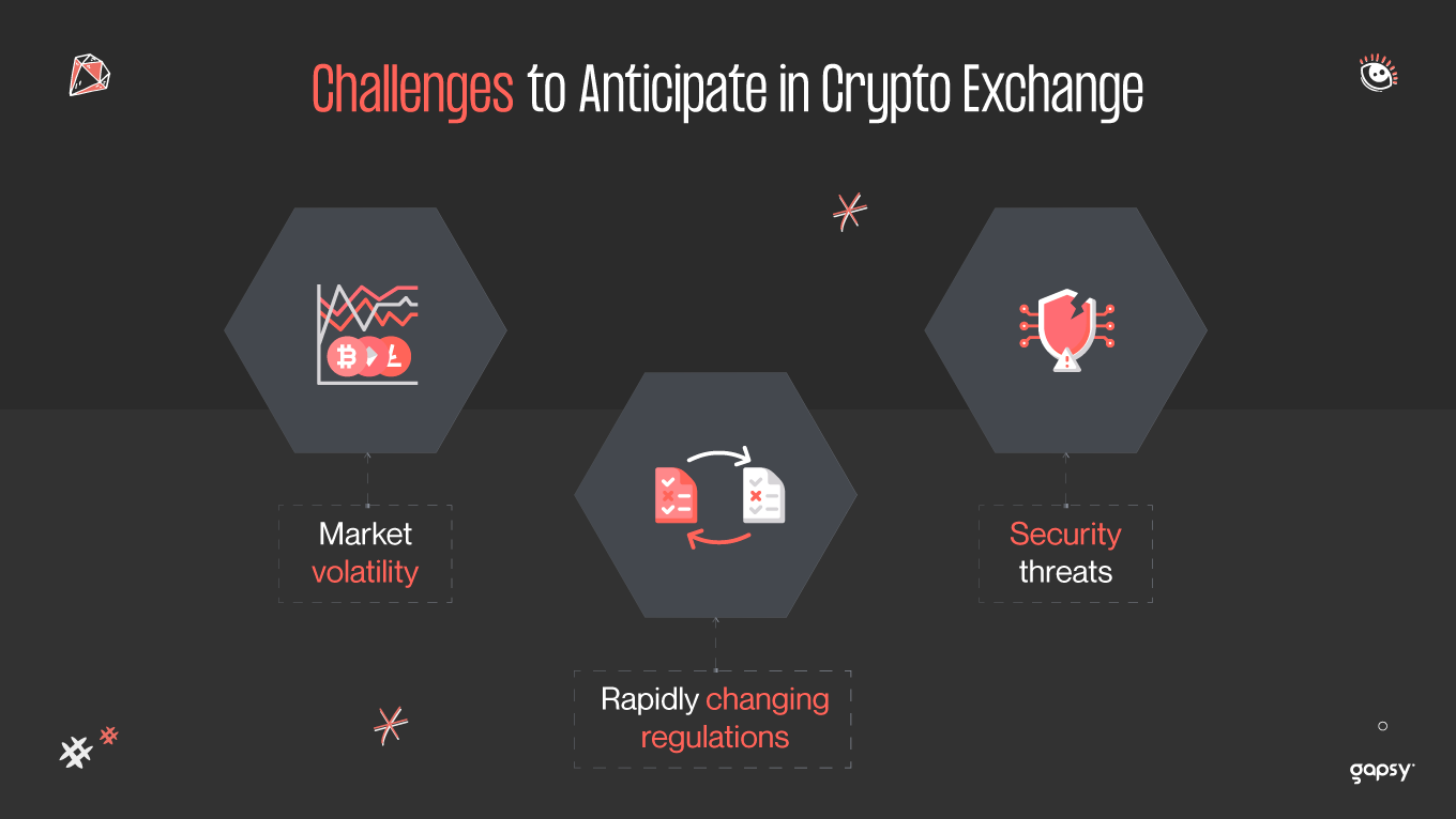 challenges in crypto exchange market