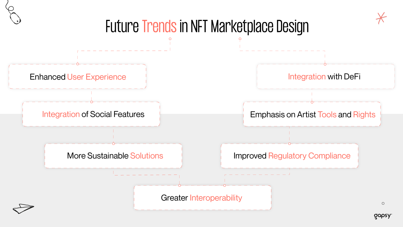 What to expect from NFT in the future?