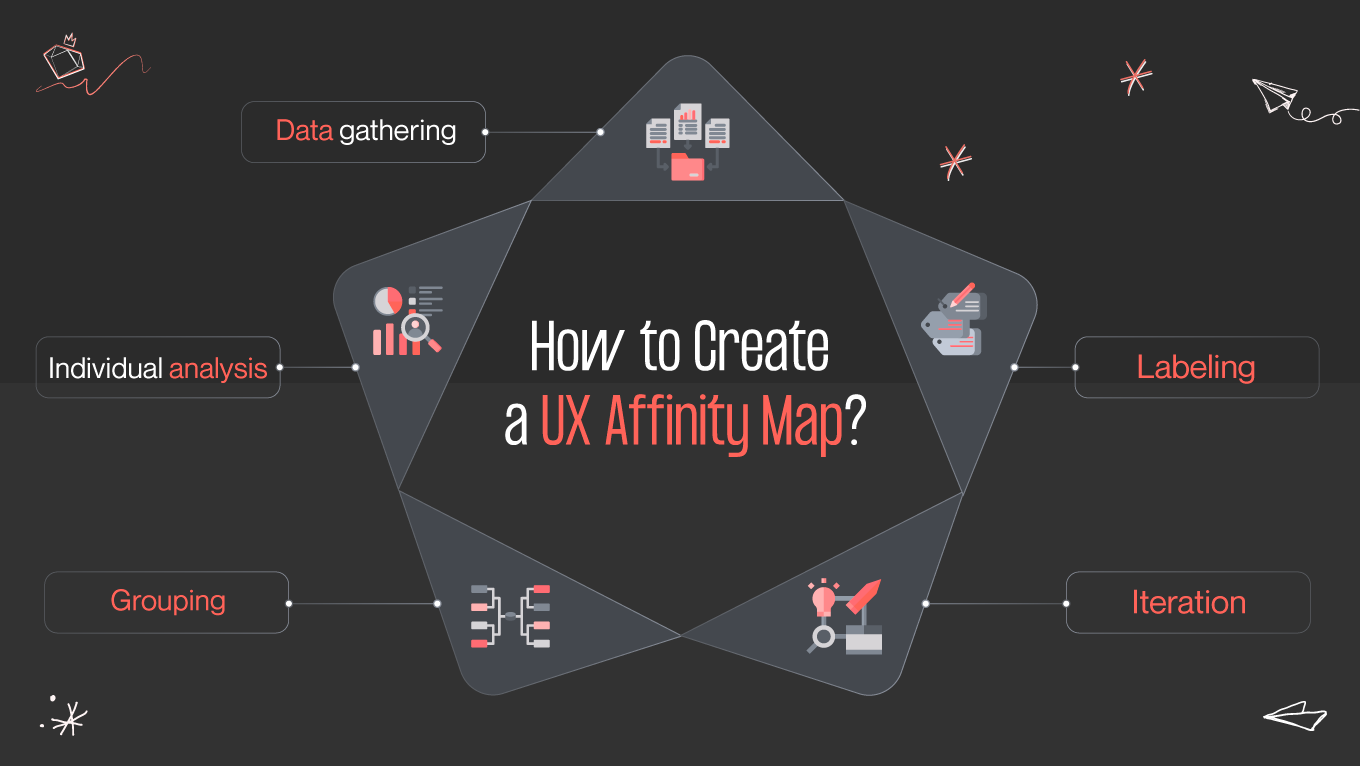 how to create an affinity map?