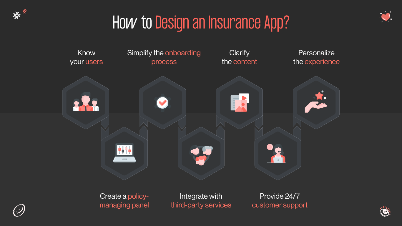 insurance app design process