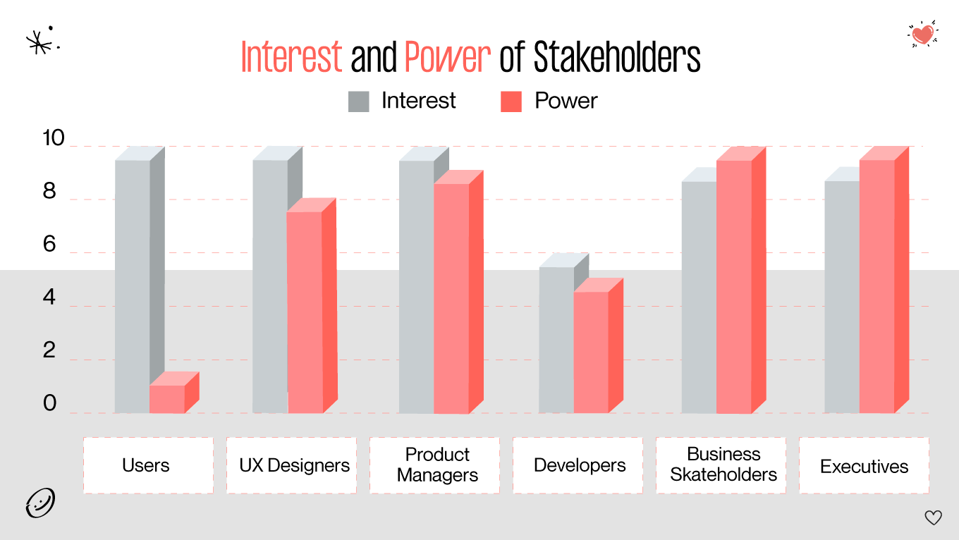 interest and power of stakeholders