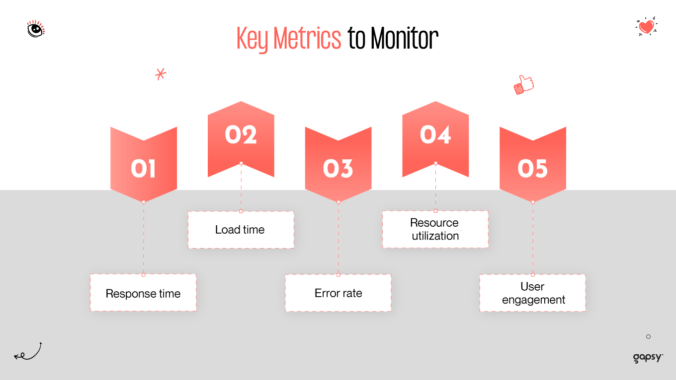 key metrics to monitor