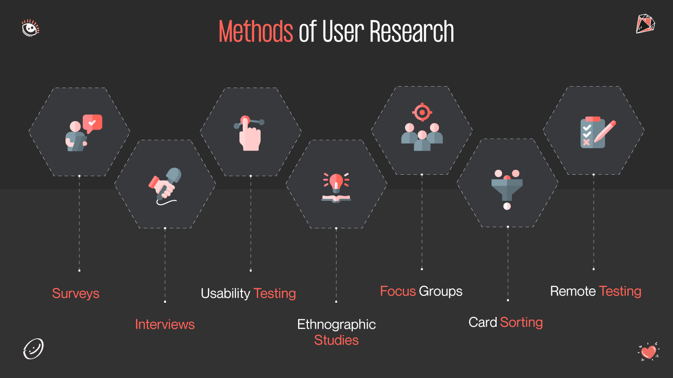 User research methods
