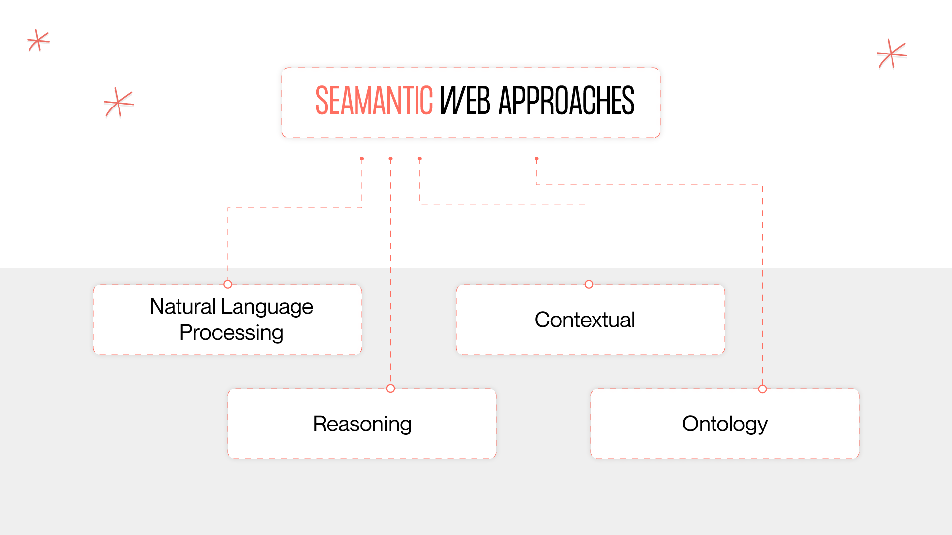 Website optimization for the semantic web 3.0