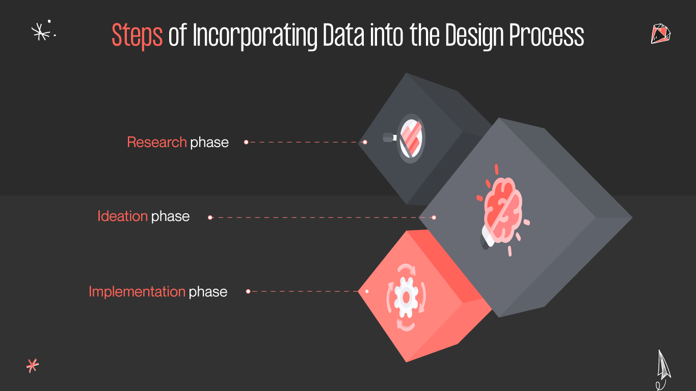 incorporating data into the design process