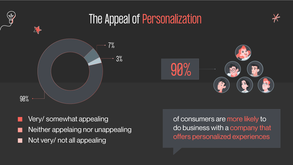 The appeal of personalization for financial app design