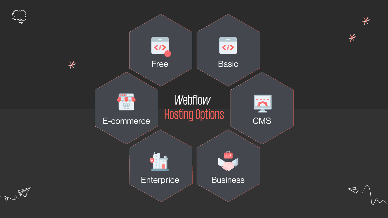 webflow hosting options