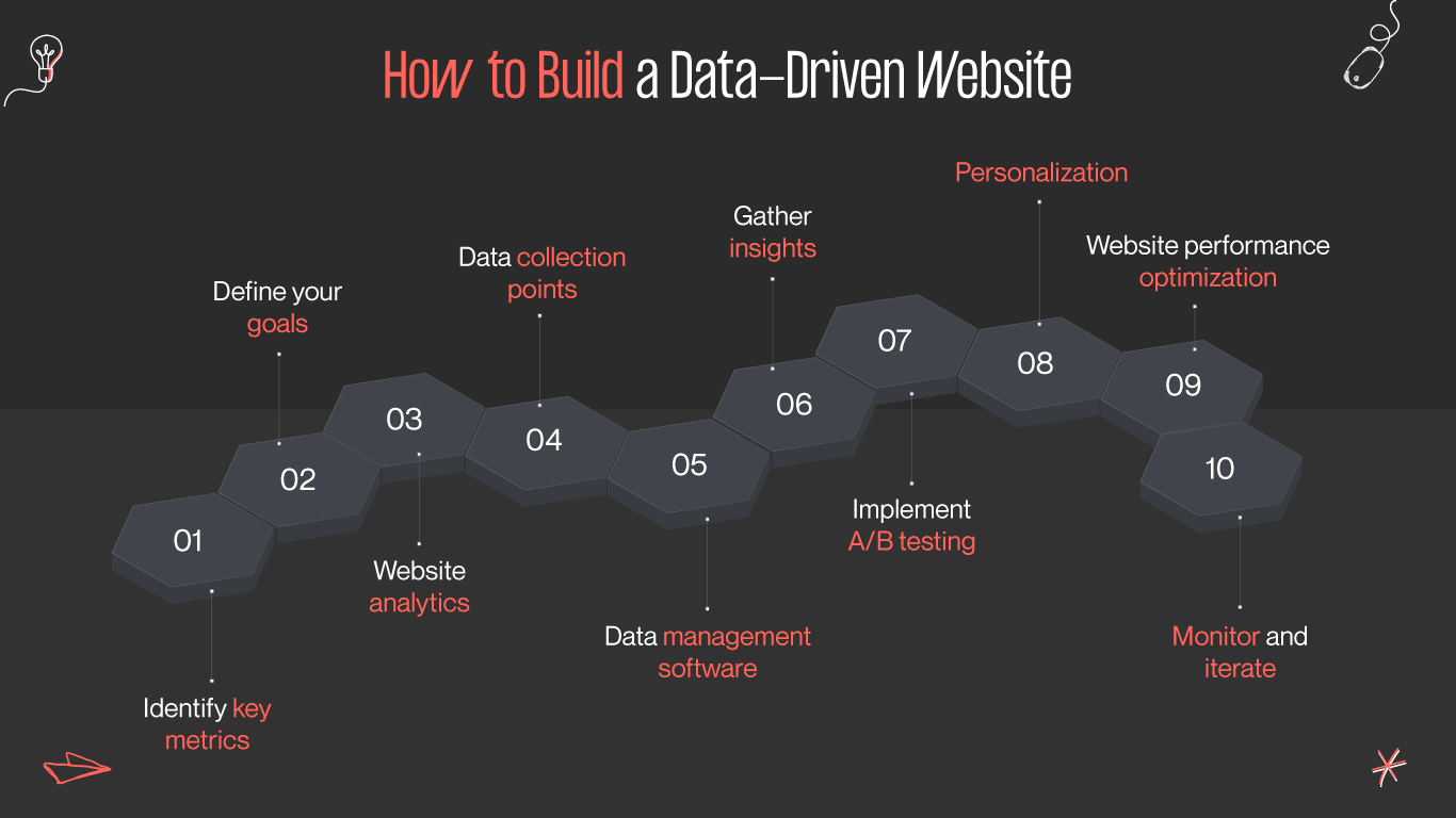 building data-driven website