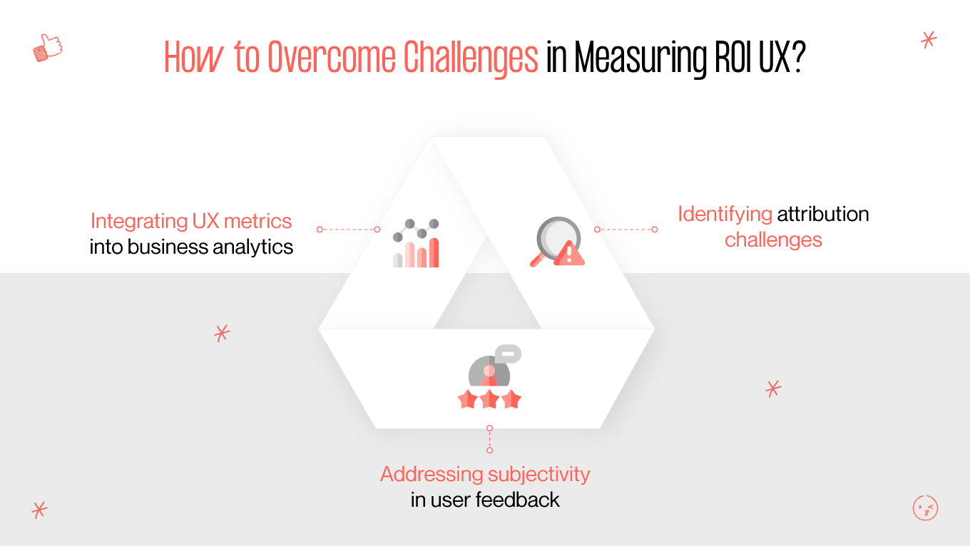 overcoming challenges in measuring roi ux