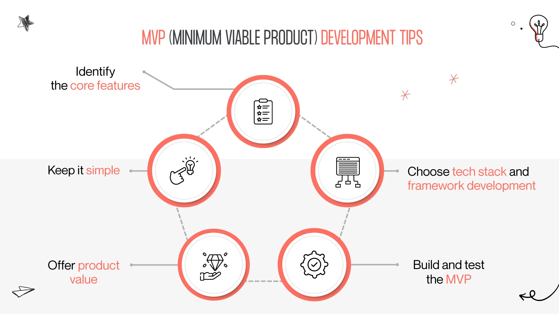 mvp development tips