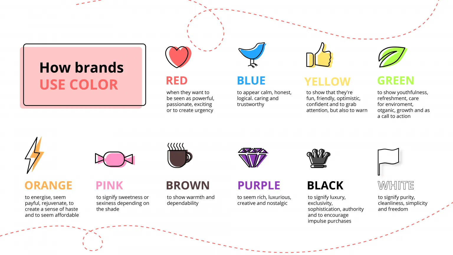 use colors with meaning in user flow