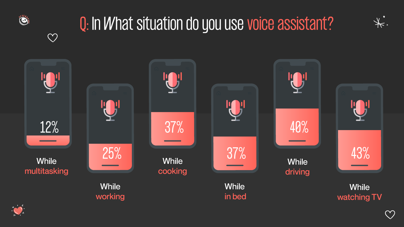 When do you need a voice assistant?
