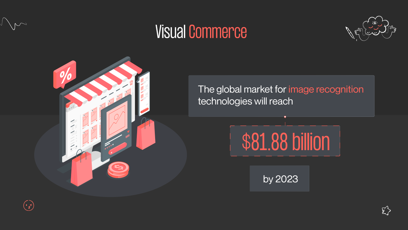 visual commerce importance