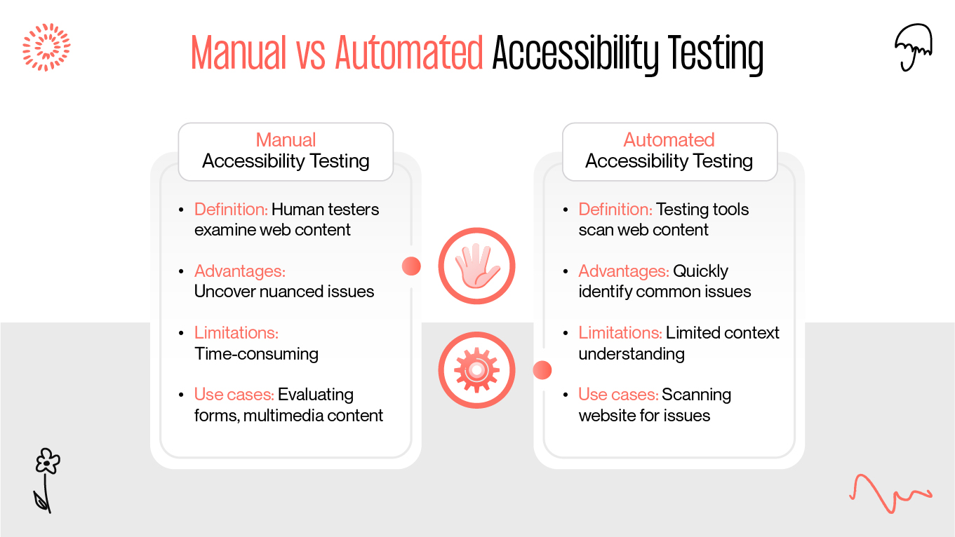 Manual vs automated accessibility testing