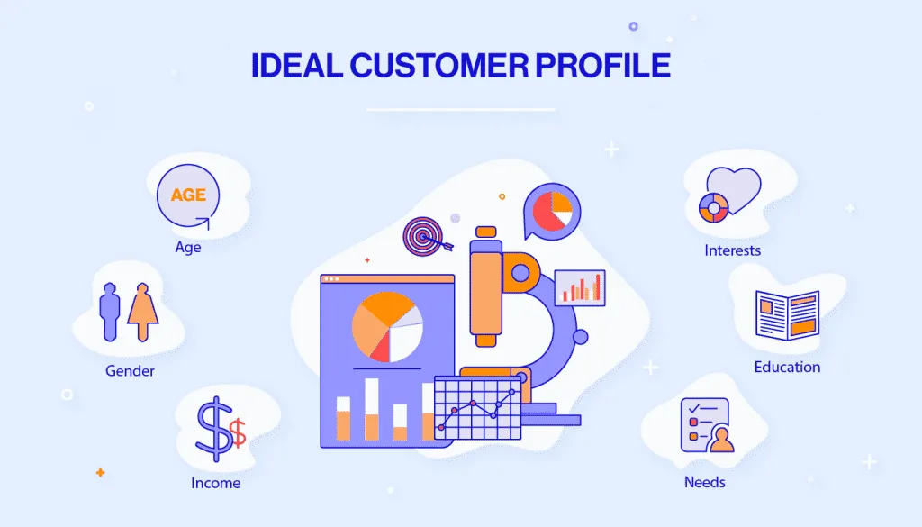 how to create a wireframe customer profile for an app
