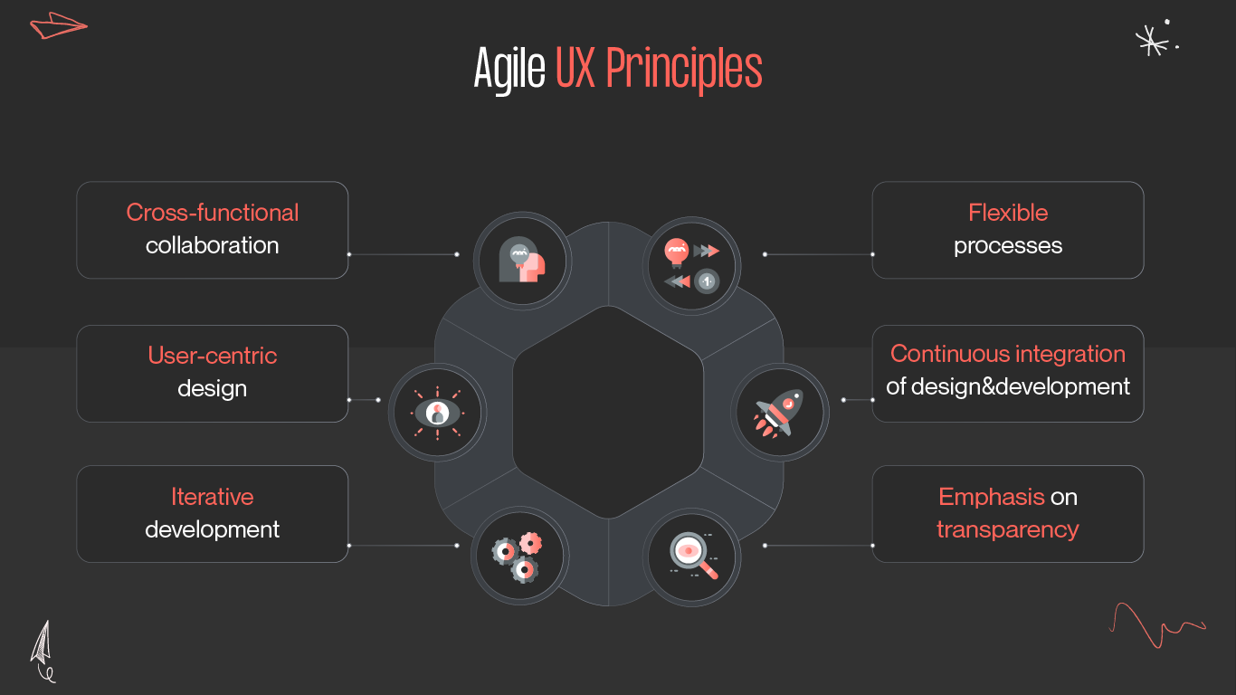 agile ux principles