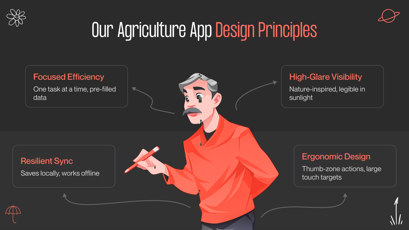 agriculture app design principles