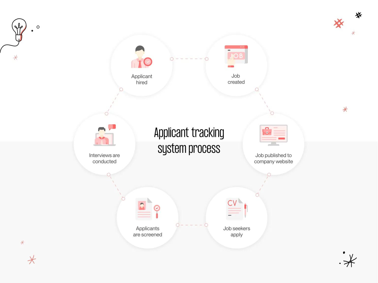 what is an applicant tracking system