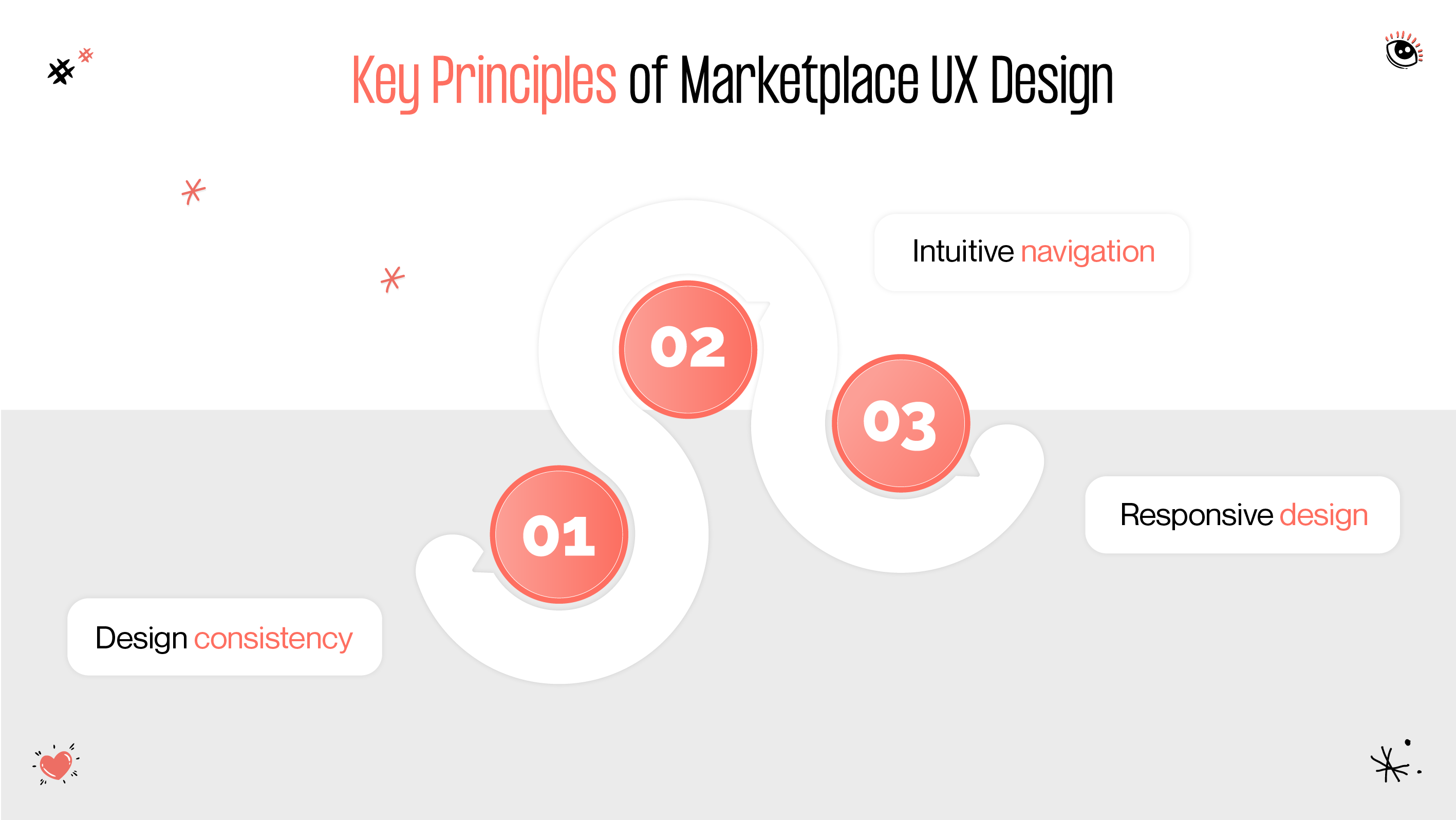 marketplace ux design principles