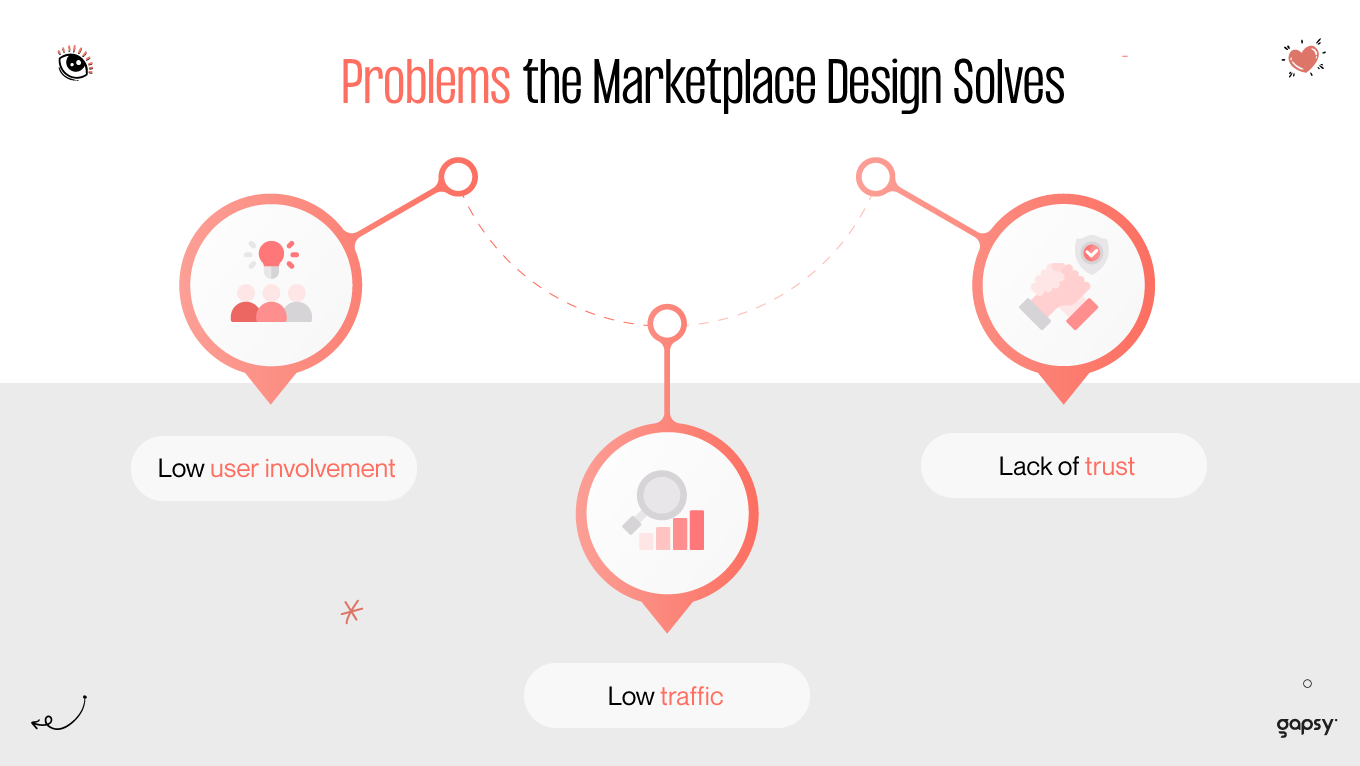 problems marketplace ui/ux solves