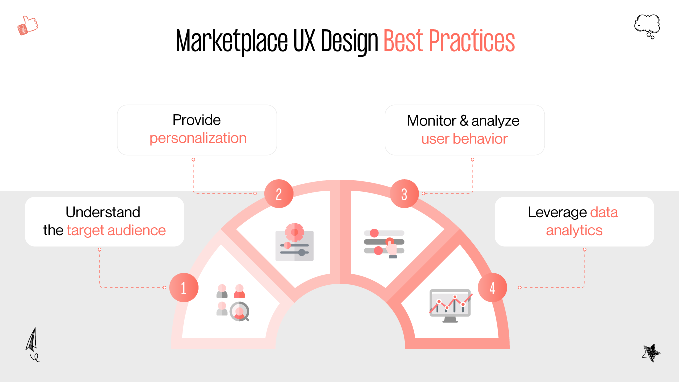 best practices in marketplace ux design