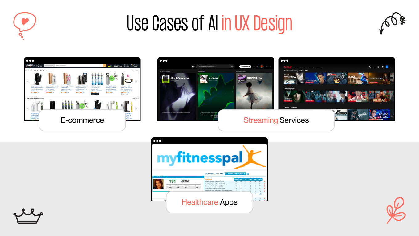 Personalized Recommendations in UX