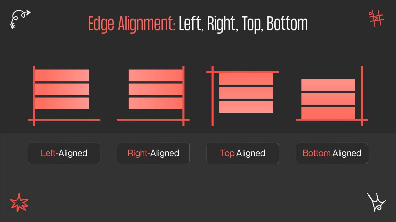 edge alignment
