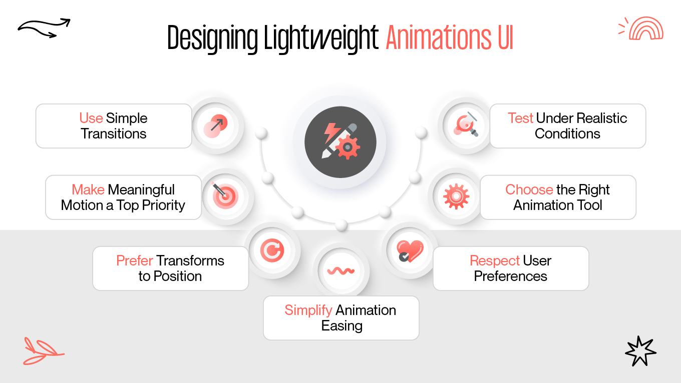 lightweight animations ui