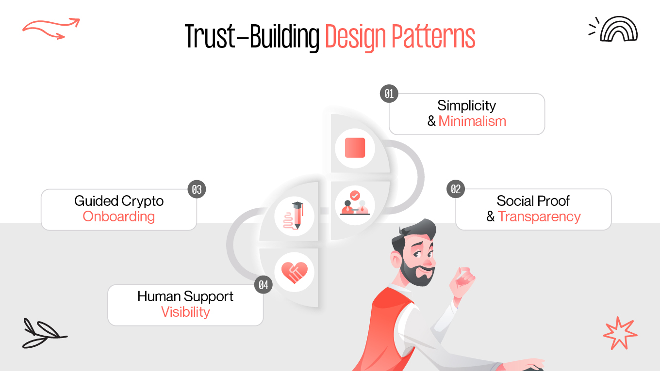 Trust-Building Design Patterns