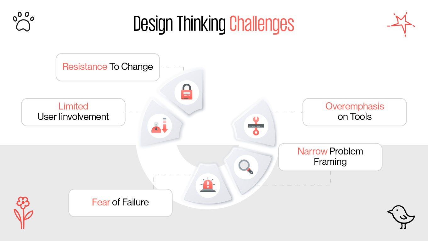 desing thinking challenges