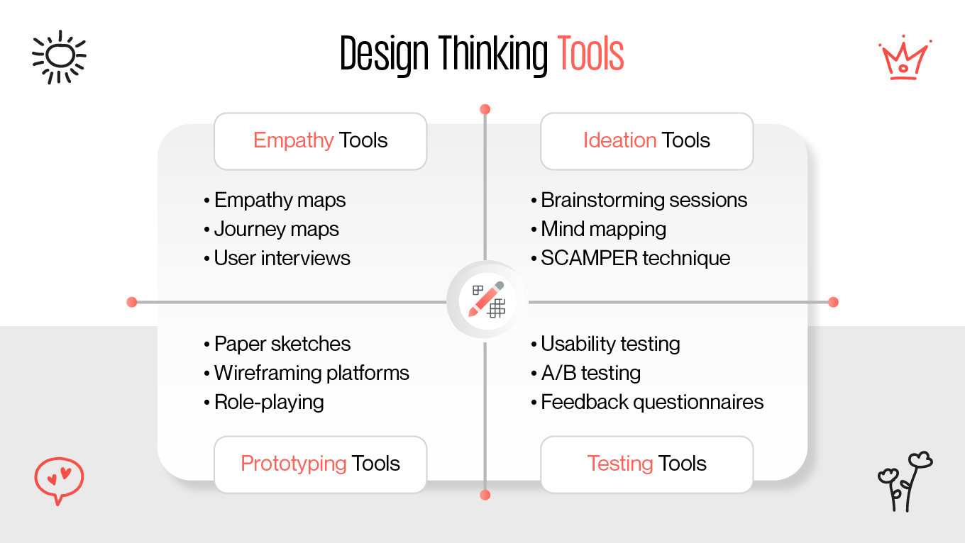 design thinking tools