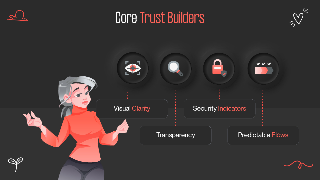 Core Trust Builders