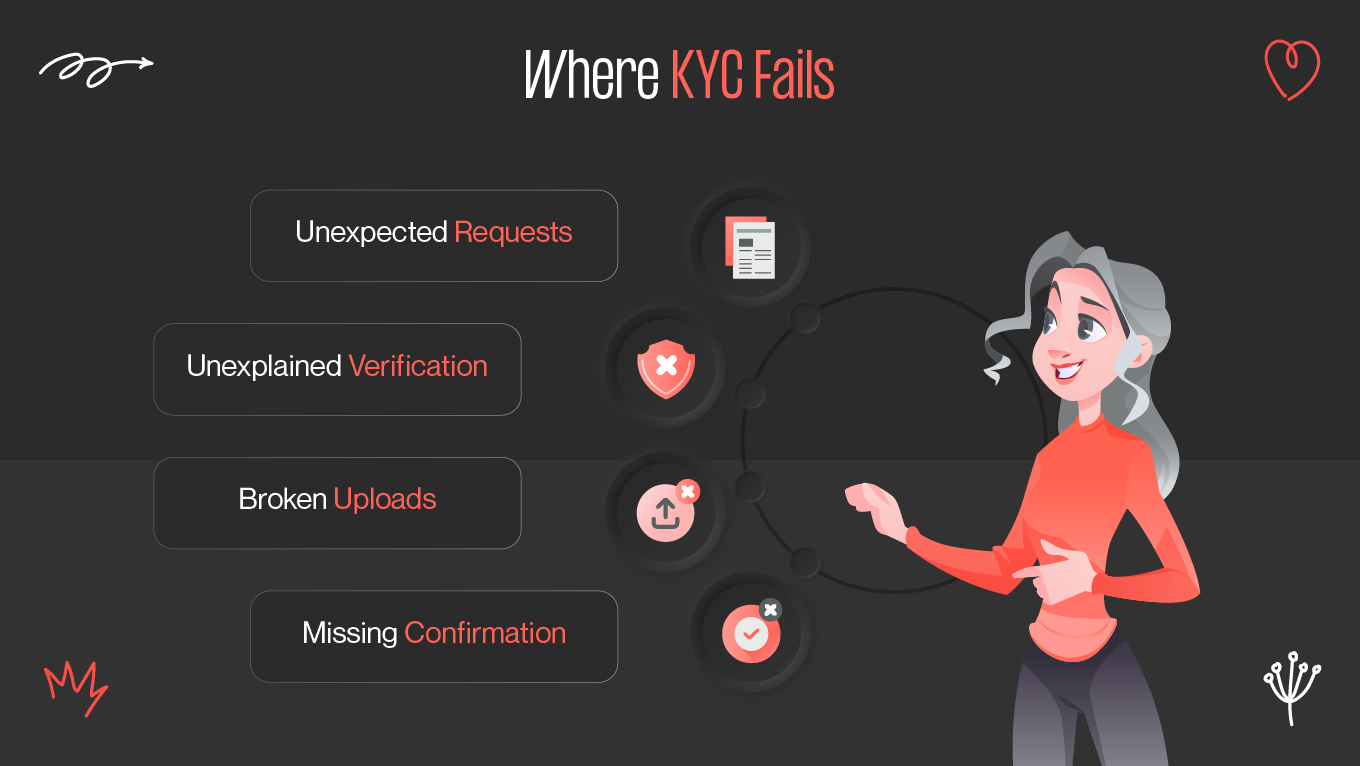 Where KYC Fails