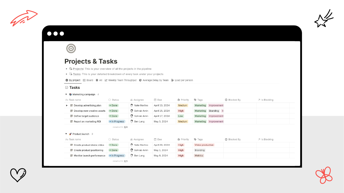 saas dashboard example