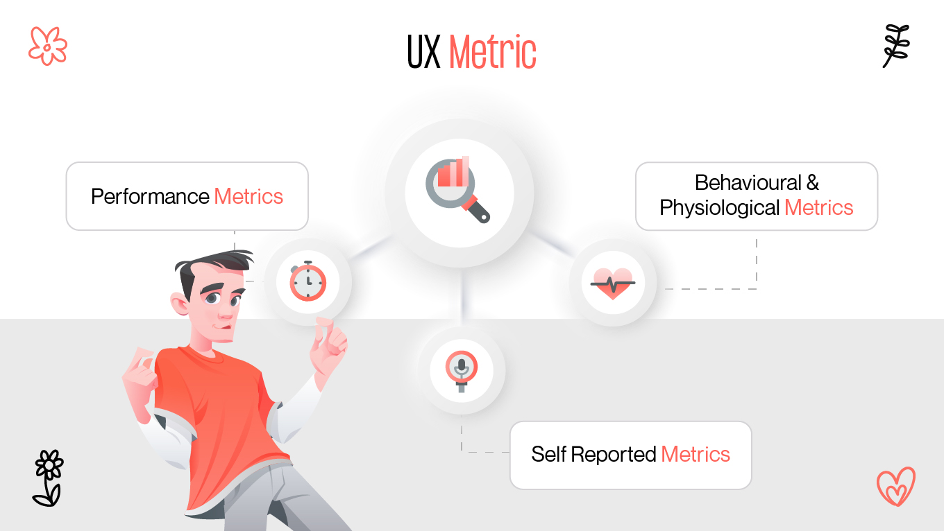 what is ux metric